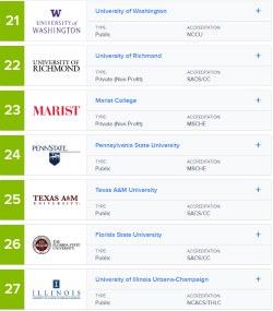 Image of Accounting.com rankings