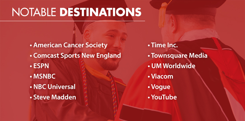 Graphic of: Notable Destinations. • American Cancer Society • Comcast Sports New England • ESPN • MSNBC • NBC Universal • Steve Madden • Time Inc. • Townsquare Media • UM Worldwide • Viacom • Vogue • YouTube