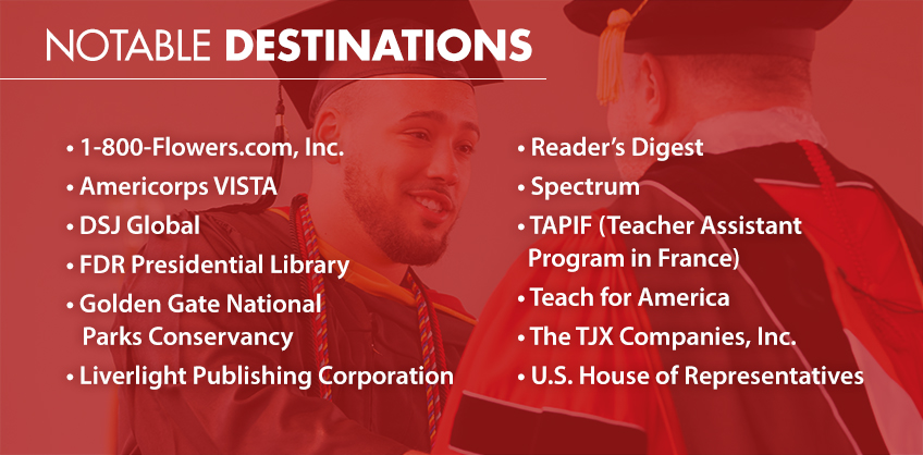 Graphic of: Notable Destinations. • 1-800-Flowers.com, Inc. • Americorps VISTA • DSJ Global • FDR Presidential Library • Golden Gate National Parks Conservancy • Liverlight Publishing Corporation • Reader’s Digest • Spectrum • TAPIF (Teacher Assistant Program in France) • Teach for America • The TJX Companies, Inc. • U.S. House of Representatives