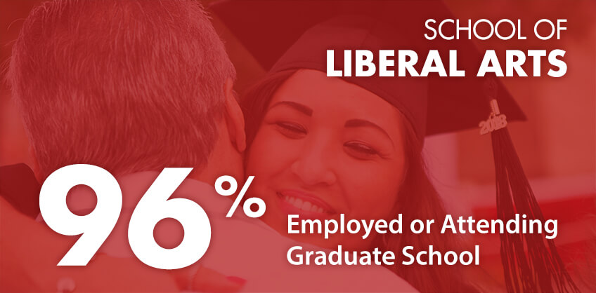 Graphic of: 96% Employed or attending Graduate School