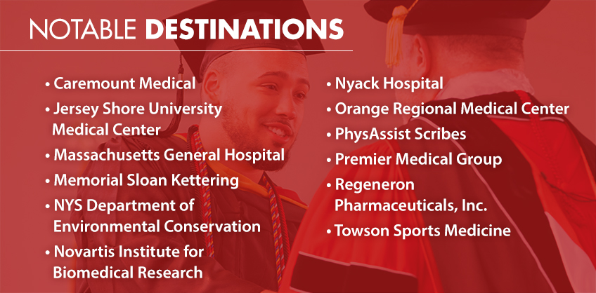 Graphic of: Notable Destinations. • Caremount Medical • Jersey Shore University Medical Center • Massachusetts General Hospital • Memorial Sloan Kettering • NYS Department of Environmental Conservation • Novartis Institute for Biomedical Research • Nyack Hospital • Orange Regional Medical Center • PhysAssist Scribes • Premier Medical Group • Regeneron Pharmaceuticals, Inc. • Towson Sports Medicine