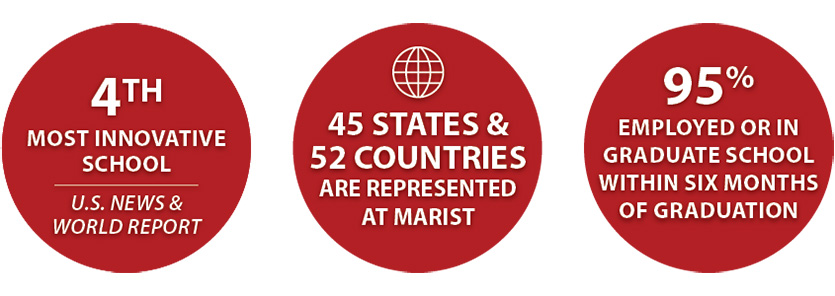 Infographic with statistics about Marist.