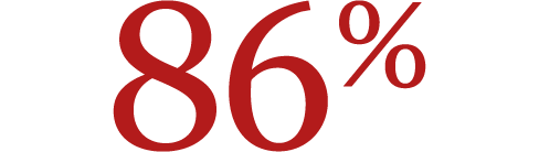 Image of 86 percent graphic.