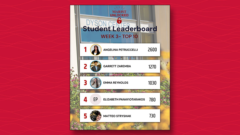 Image of Marist Unlocked Leaderboard. Photo courtesy of&nbsp;Alyssa Walrad/ Marist University.&nbsp;